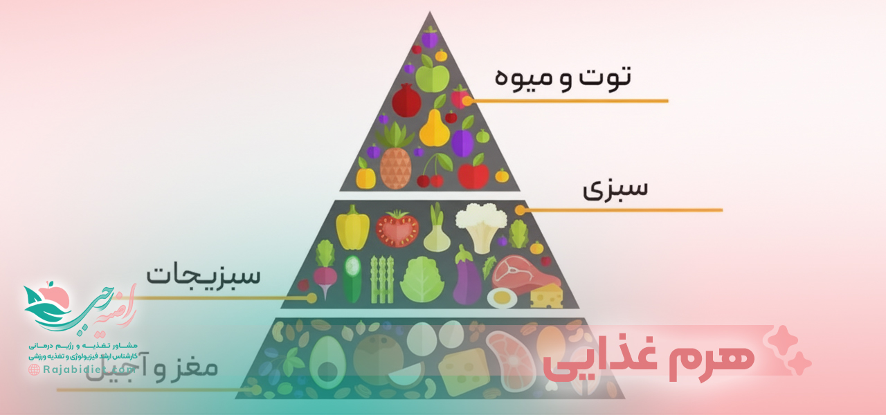 هرم غذایی رژیم کتوژنیک